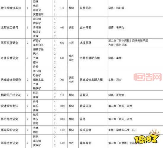 古剑奇谭2支线任务详解：南疆兄弟与凤凰金翎获取方法