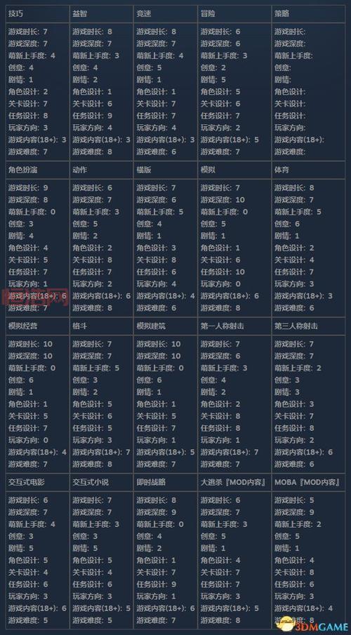 单机游戏霸王大陆攻略秘籍，教你快速统一天下