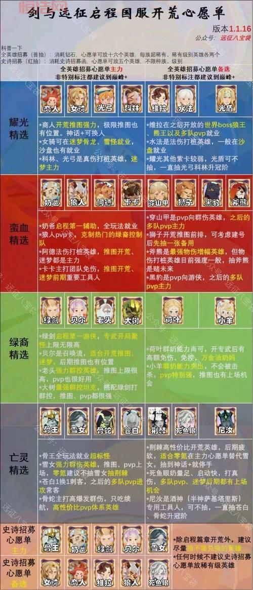 剑与远征血仇边塞主神试炼怎么过？最强阵容搭配推荐！