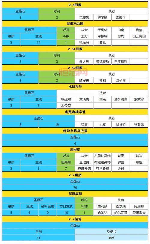 FGO周任务速刷攻略，每周轻松拿圣晶石！