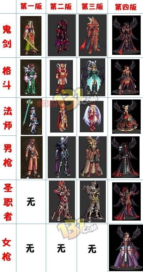 女格斗天空套哪里爆率高？老玩家教你速刷技巧！