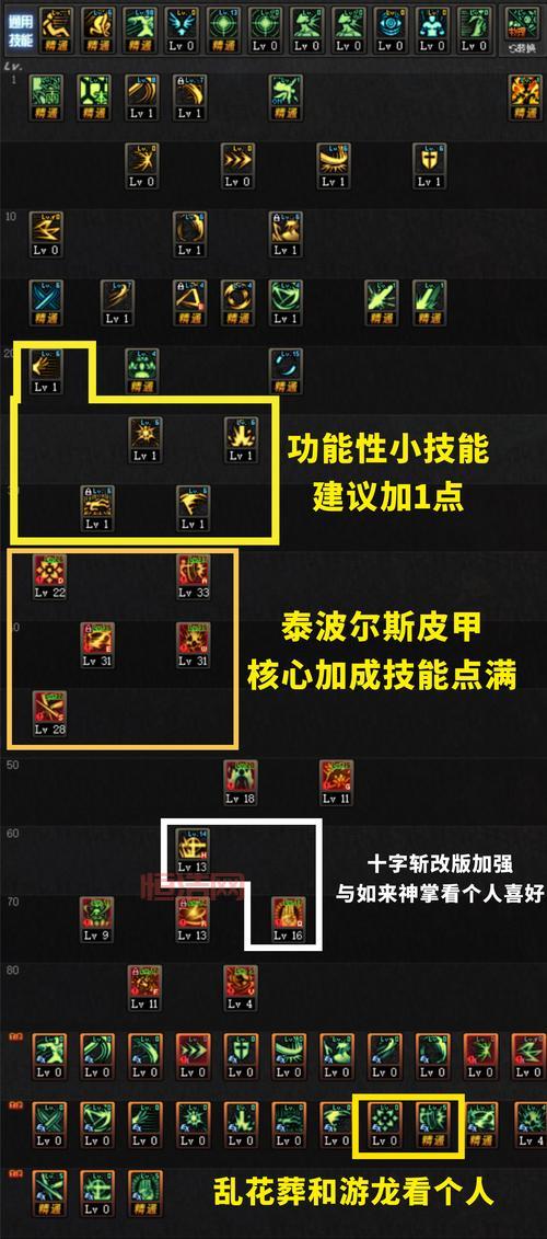 DNF复仇者化魔技巧：从技能改版到装备选择的全方位攻略