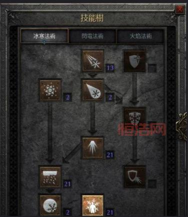 暗黑血统2技能点加点建议：如何快速提升角色能力