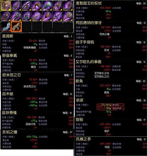 暗黑血统2技能点加点建议：如何快速提升角色能力