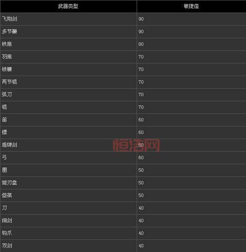 三国无双6如何选择武器搭配？战斗技巧全解析