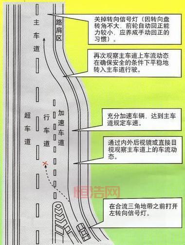什么是匝道？全面解析匝道的作用与功能