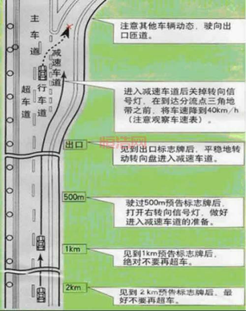什么是匝道？全面解析匝道的作用与功能