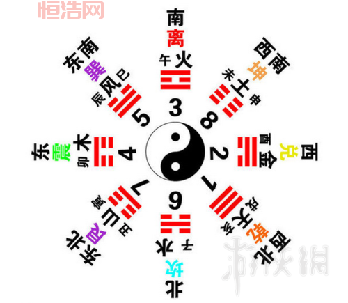 侠客风云传一代情圣怎么玩？这份攻略让你快速通关！