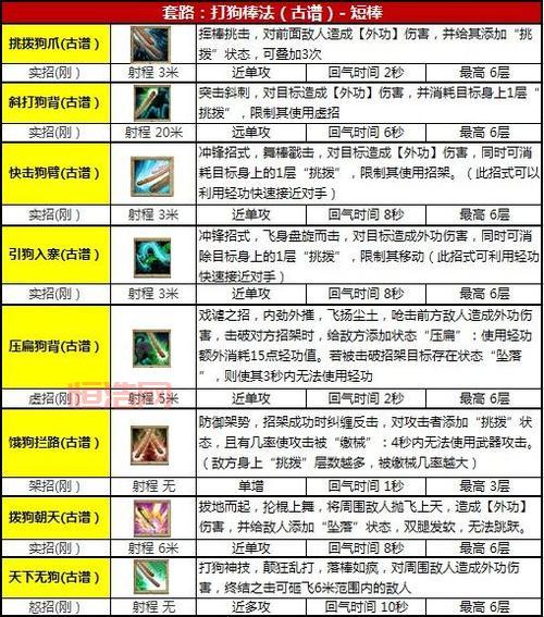 九阴真经等级划分详解：从初学乍练到深藏不露