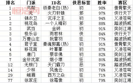 九阴真经等级划分详解：从初学乍练到深藏不露