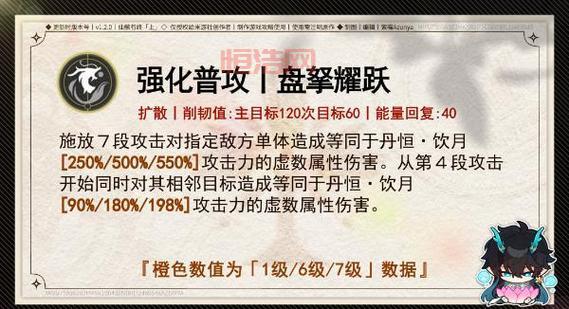 召唤之夜5攻略：二周目继承与角色加点全攻略