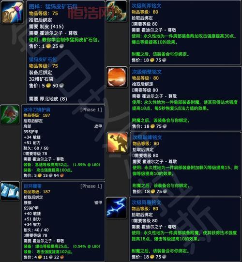 大地之环声望升级攻略：必备声望奖励与获取途径
