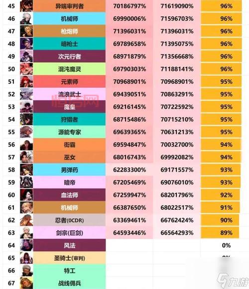 DNF机械师厉害吗？平民玩家也能玩转的超强职业推荐