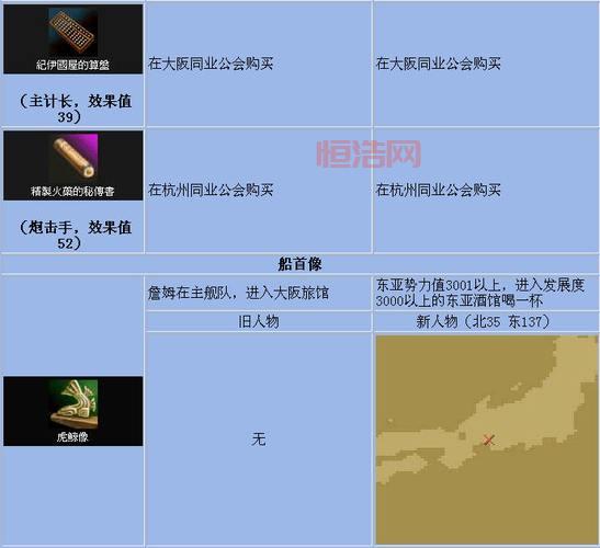 PSP大航海时代4攻略：最强船员、宝物和战斗系统解析