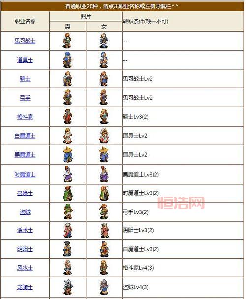 龙之谷战士二转职任务流程详解，快速转职看这里！