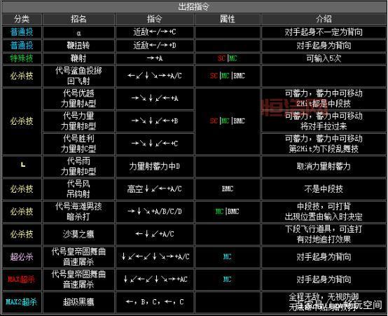 拳皇13出招表键盘版来了，手机电脑都能玩！