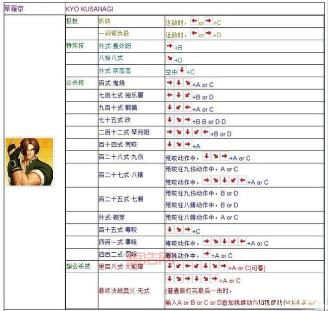 拳皇13出招表键盘版来了，手机电脑都能玩！