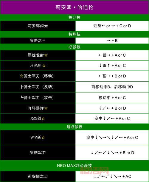 拳皇13出招表键盘版来了，手机电脑都能玩！