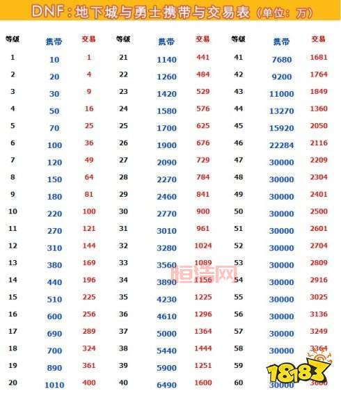 DNF游戏币比例怎么算？老玩家教你快速掌握！