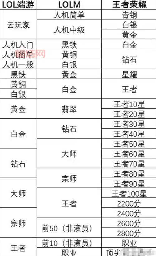 lolrank分查询准吗？rank分和段位隐藏的关系！