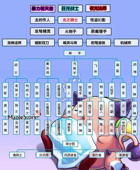 圣火徽章转职攻略：各职业技能和转职路线解析！
