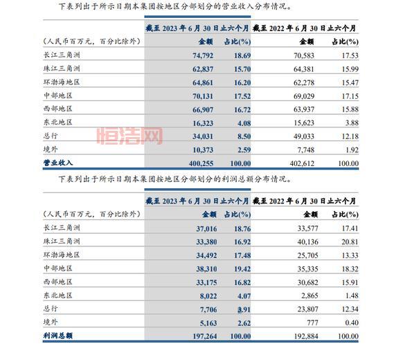 中国建设银行最新动态：盈利表现与业务增长趋势