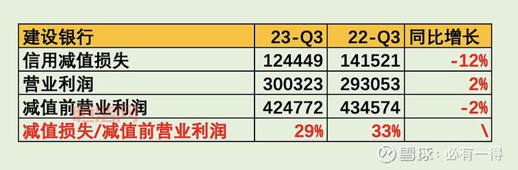 中国建设银行最新动态：盈利表现与业务增长趋势