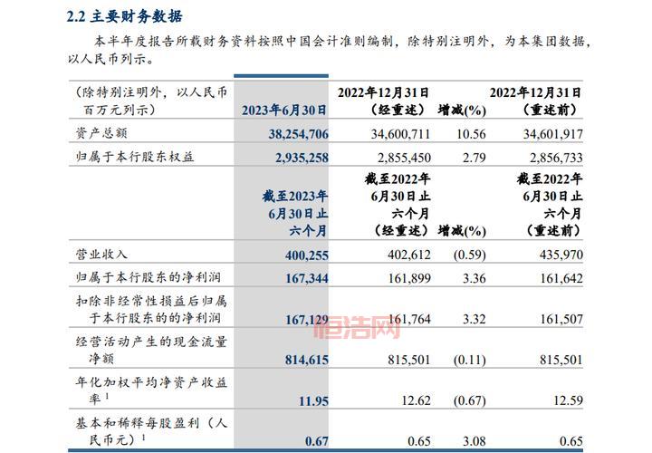 中国建设银行最新动态：盈利表现与业务增长趋势