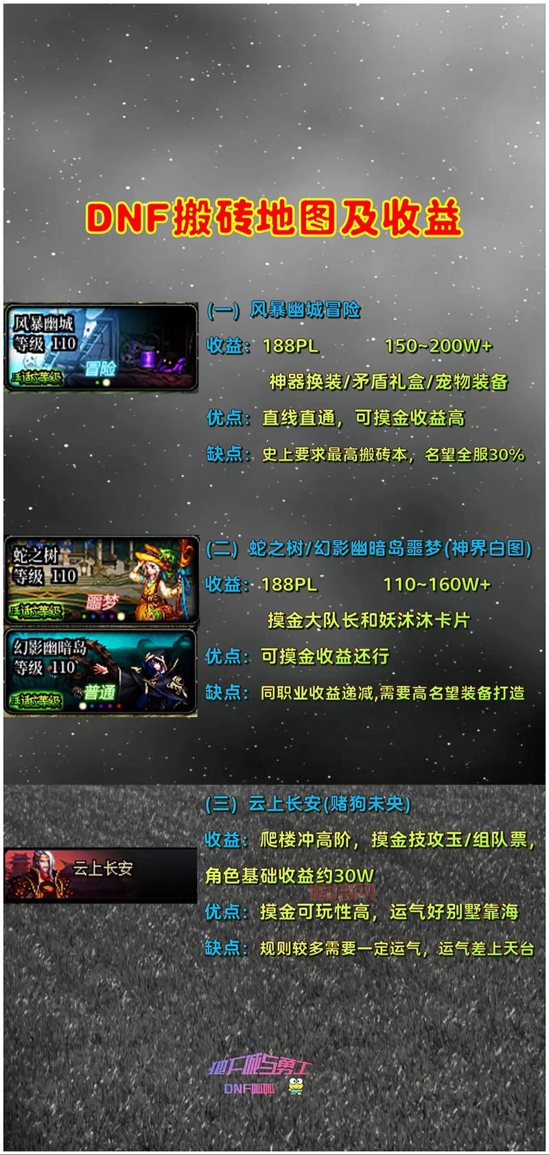 dnf100级搬砖哪里最赚钱？高收益地图推荐！