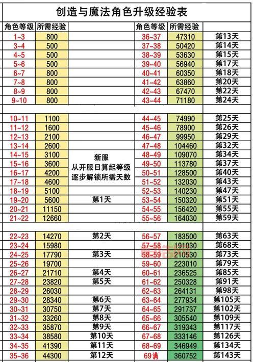 倩女幽魂升级计算器下载与使用指南，轻松提升角色等级