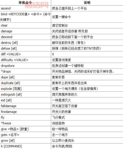 我的世界手机版指令大全：常用指令一览，教你轻松玩转游戏
