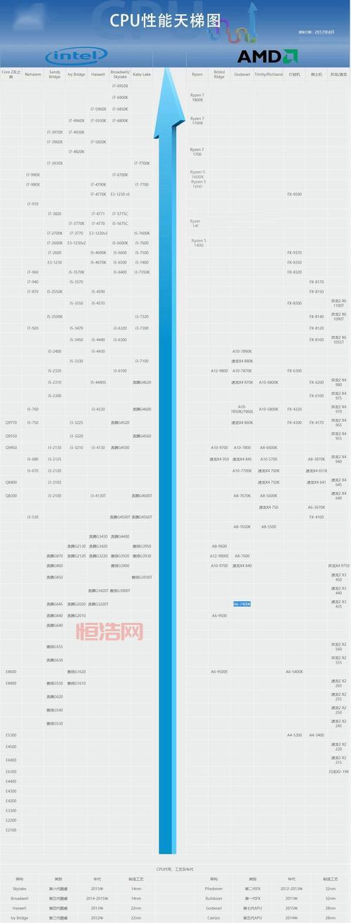 QQ飞车端游A车天梯图来了，教你如何根据天梯图选择合适的A车！