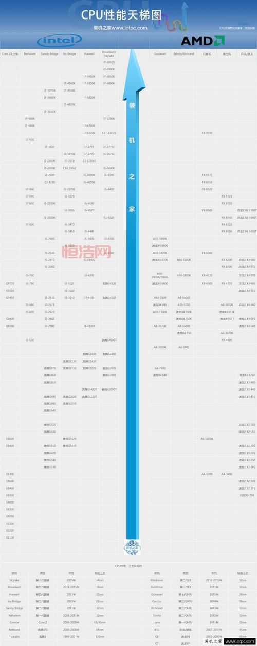 QQ飞车端游A车天梯图来了，教你如何根据天梯图选择合适的A车！