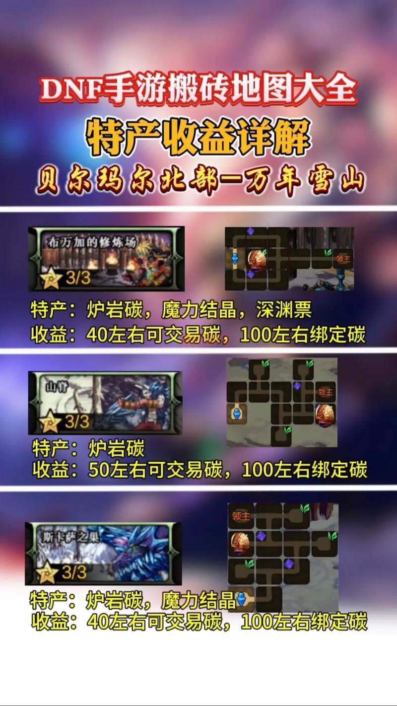 DNF玛巴斯掉价了吗？现在搬砖还能赚钱吗？