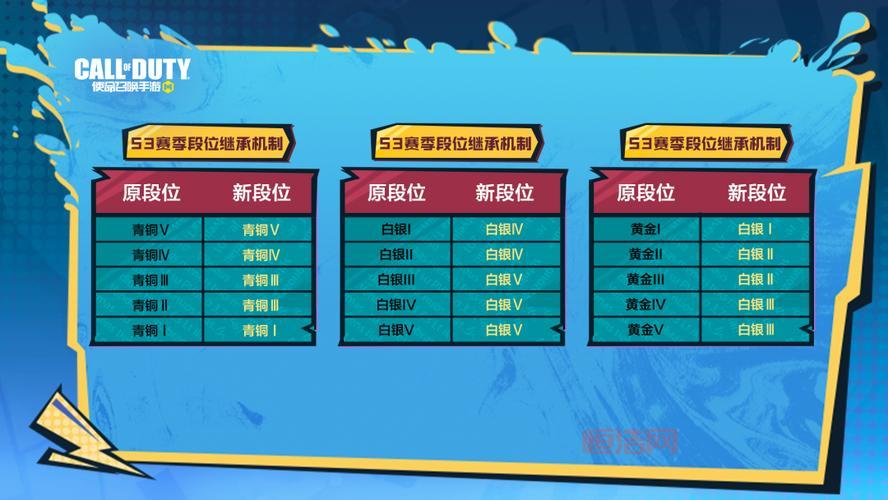 2024最新排位定级赛规则详解：如何快速提升段位？