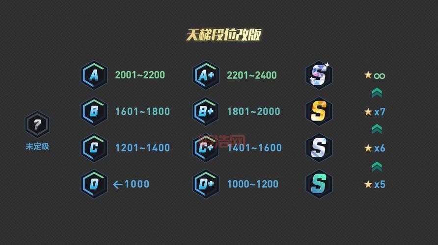 2024最新排位定级赛规则详解：如何快速提升段位？