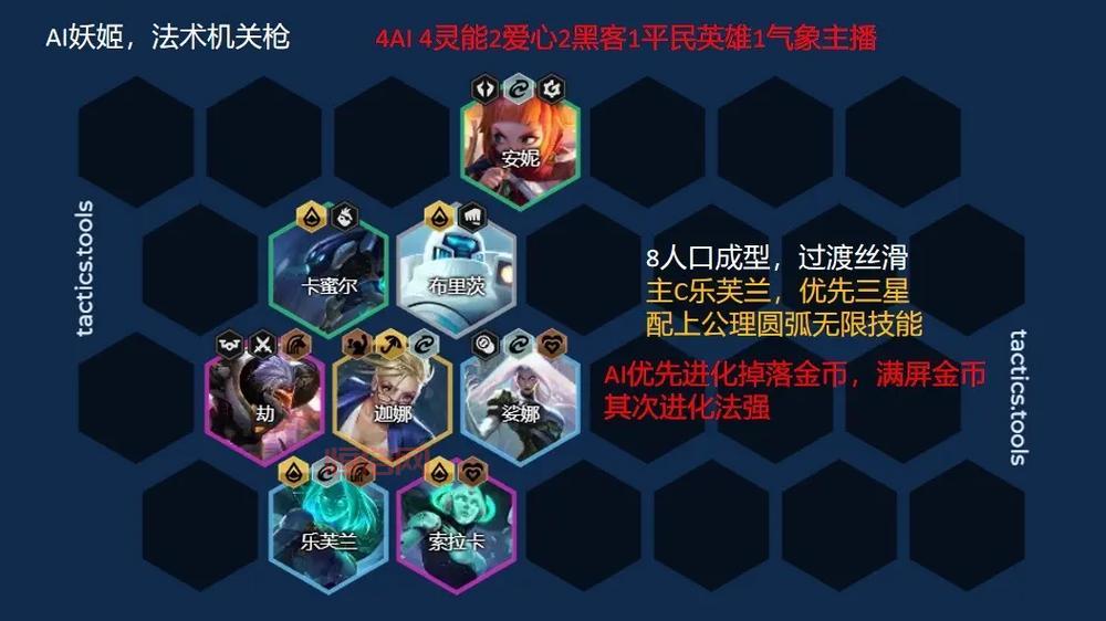 云顶之弈妖姬出装怎么选？看完这篇你就懂了！
