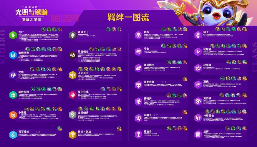 云顶之弈S4羁绊一览表来了！最强阵容搭配看这里！