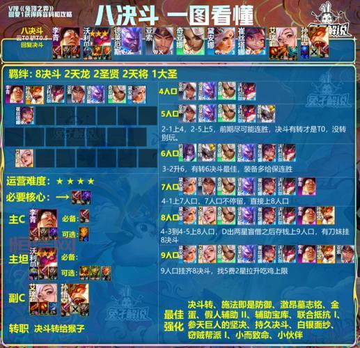 云顶之弈S4羁绊一览表来了！最强阵容搭配看这里！
