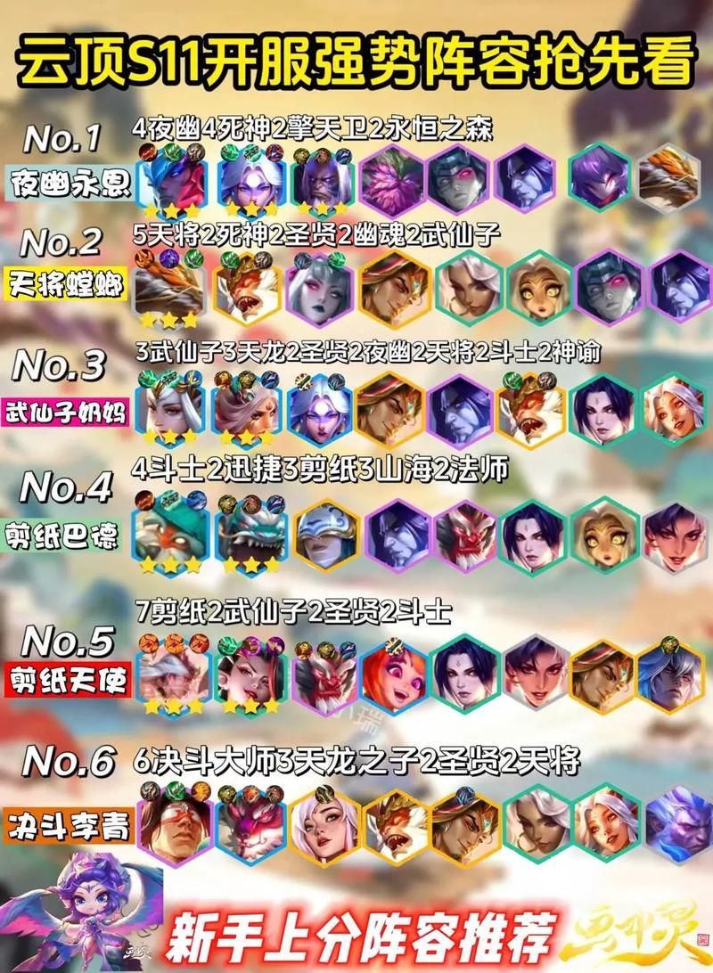 云顶之弈S4羁绊一览表来了！最强阵容搭配看这里！