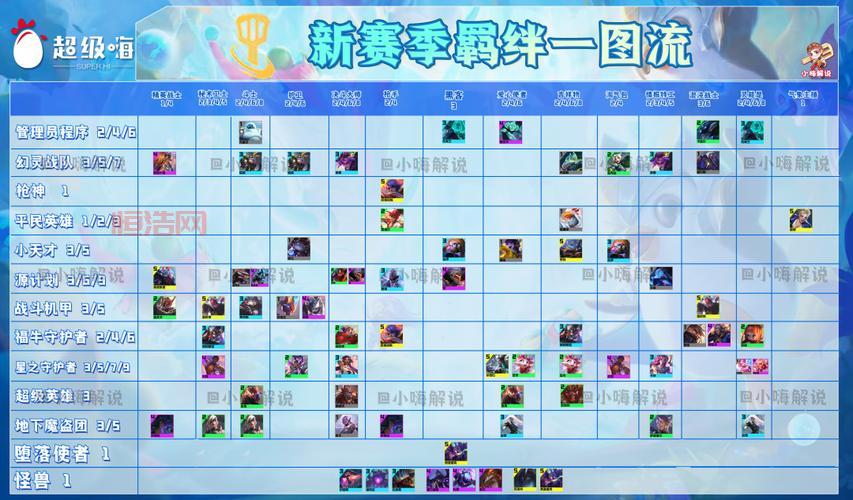 云顶之弈S4羁绊一览表来了！最强阵容搭配看这里！