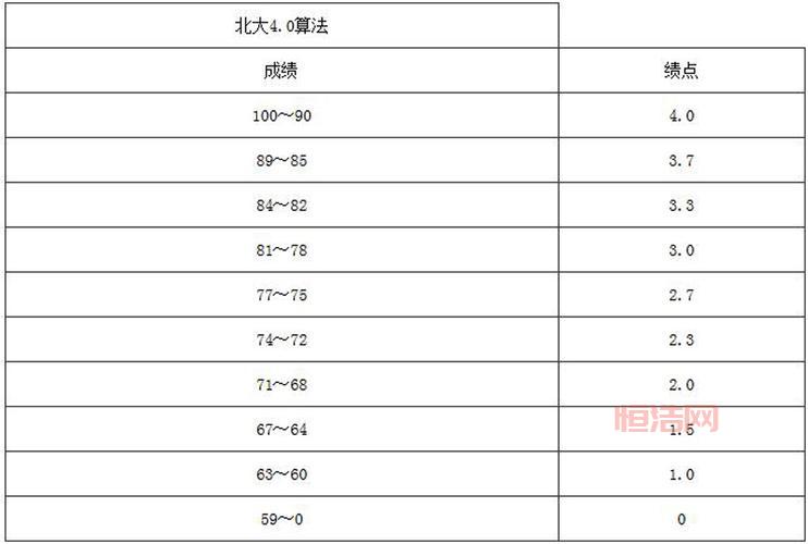 大学生必看：如何提高平均绩点GPA以获得更好学术成绩？