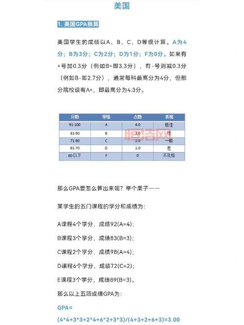 大学生必看：如何提高平均绩点GPA以获得更好学术成绩？