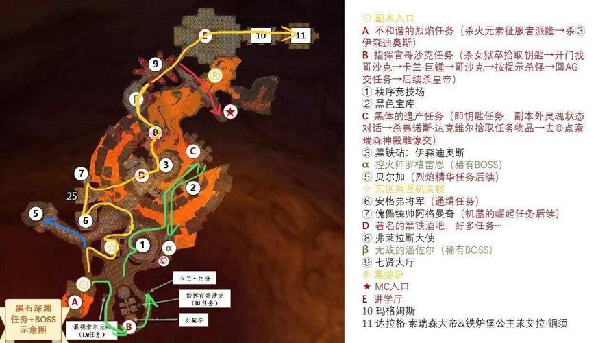 怀旧服黑石深渊地图详解路线，重温经典副本！