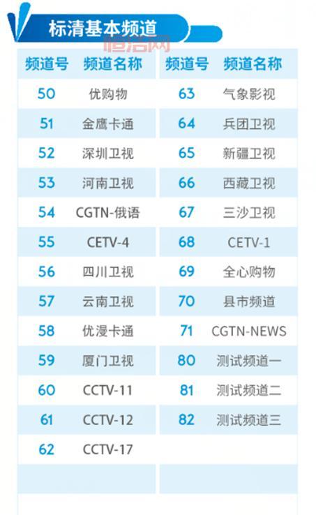 如何选择适合自己的电视台？电视台频道一览