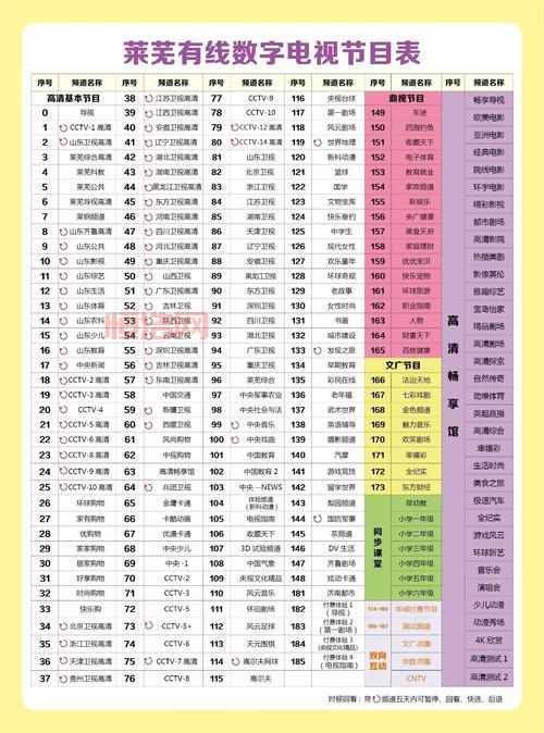 如何选择适合自己的电视台？电视台频道一览