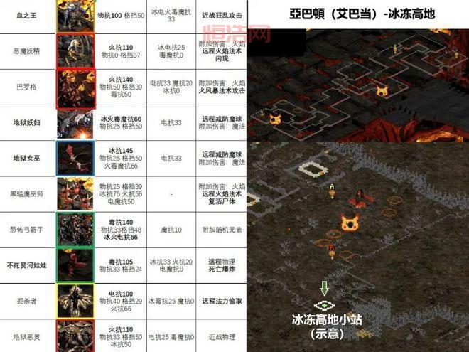 暗黑2十大变态怪物实力排名，你觉得谁最强？
