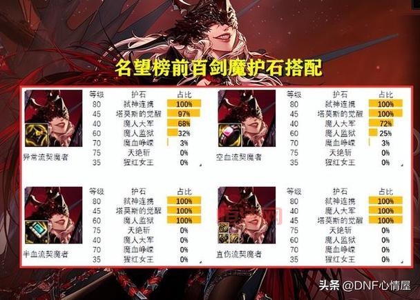 dnf女鬼剑玩什么职业好？新人选这几个就对了！