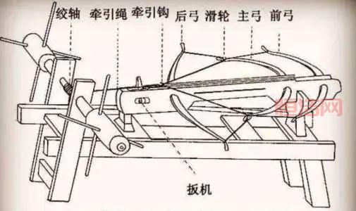 弩制作教程：如何用简单工具制作强力弓弩