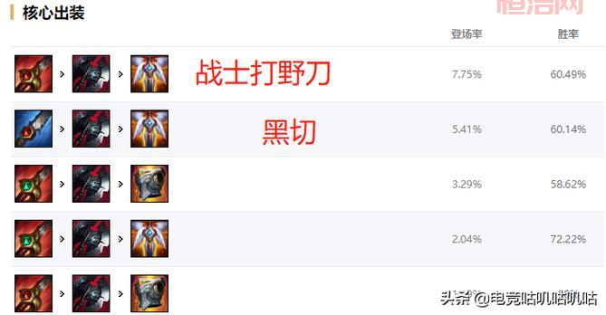 征服者符文怎么搭配？大神教你上分！